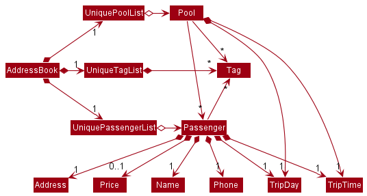 BetterModelClassDiagram